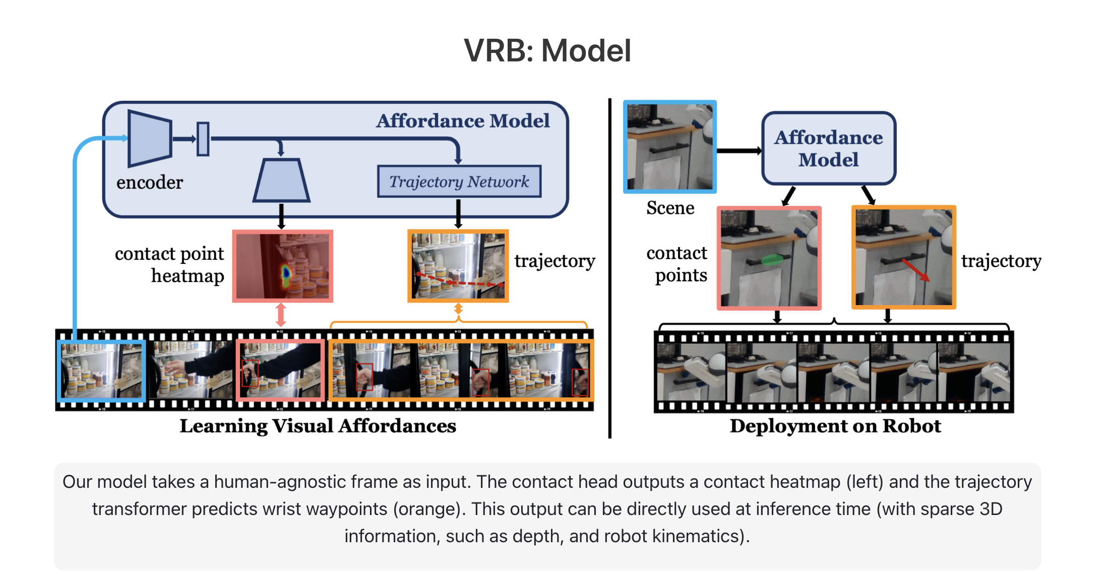 Empowering Robots with Complex Task Performance: Meta AI Develops Visual Affordance Model Using Internet Videos of Human Behavior