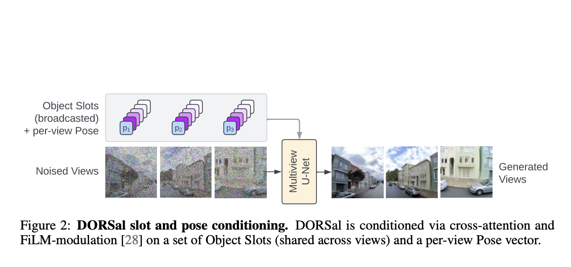 Meet DORSal: A 3D Structured Diffusion Model for the Generation and Object-Level Editing of 3D Scenes