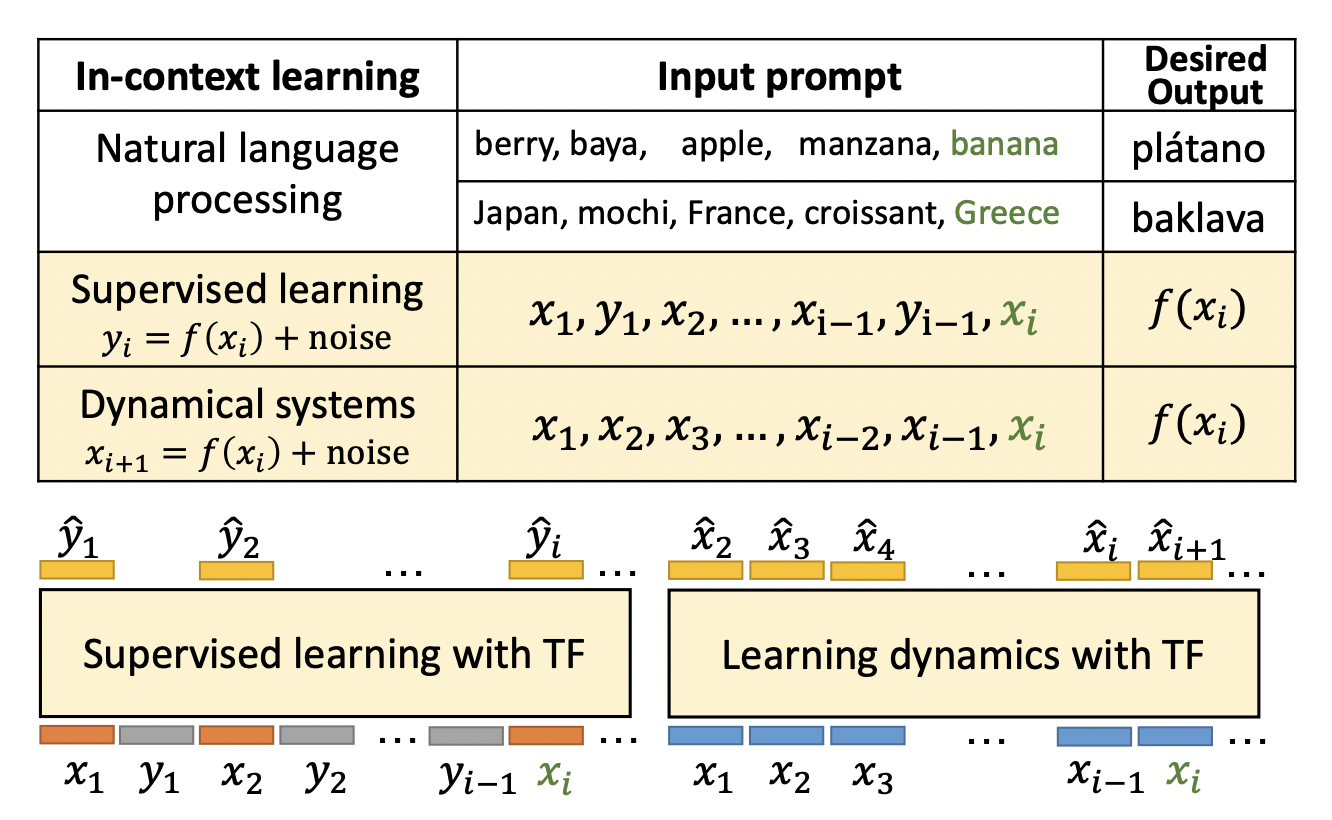 A New Artificial Intelligence (AI) Research Approach Presents Prompt-Based In-Context Learning As An Algorithm Learning Problem From A Statistical Perspective