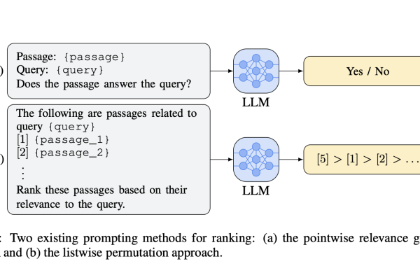 A New Google AI Research Proposes to Significantly Reduce the Burden on LLMs by Using a New Technique Called Pairwise Ranking Prompting (PRP)