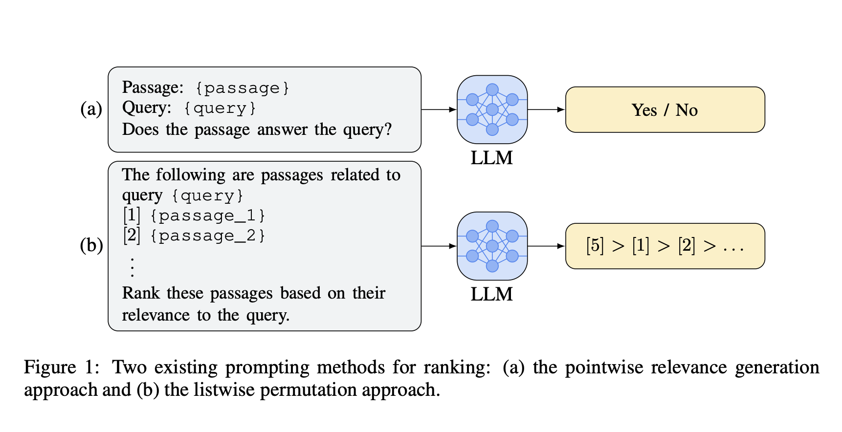A New Google AI Research Proposes to Significantly Reduce the Burden on LLMs by Using a New Technique Called Pairwise Ranking Prompting (PRP)