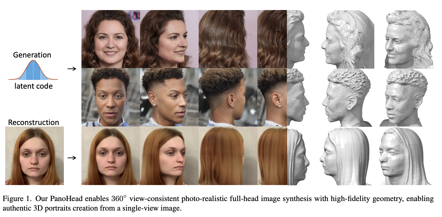 Researchers from the University of Wisconsin and ByteDance Introduce PanoHead: The First 3D GAN Framework that Synthesizes View-Consistent Full Head Images with only Single-View Images