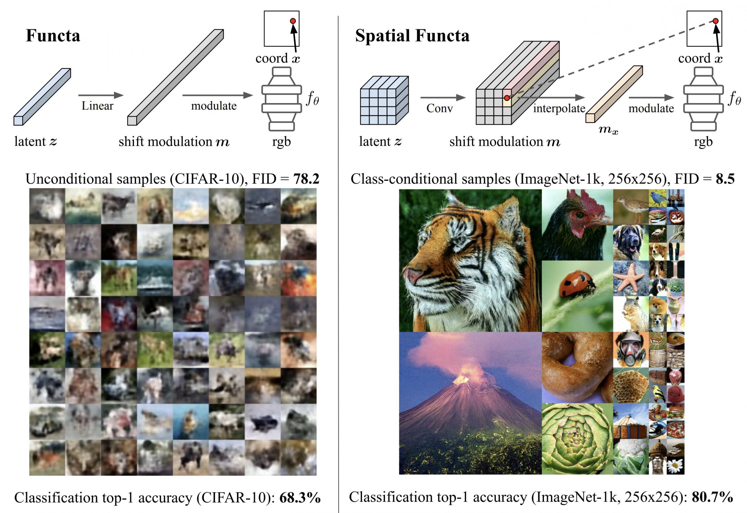 Why Deep Learning is Always Done on Array Data? New AI Research Introduces ‘Spatial Functa,’ Where From Data to Functa is Treated Like One